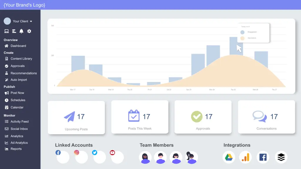 Cloud Campaign dashboard displaying analytics with charts and graphs showcasing social media performance metrics and key engagement data.